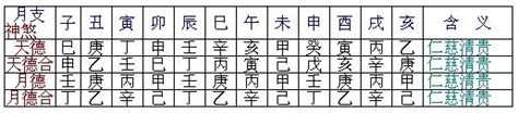 八字神殺|八字神煞速查及詳解